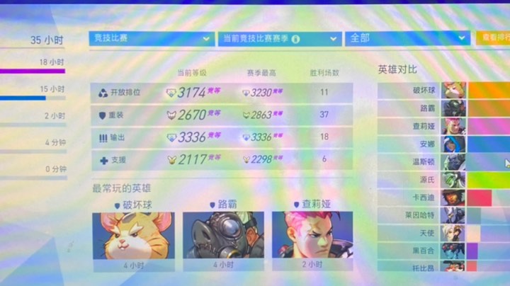 3000分上3300