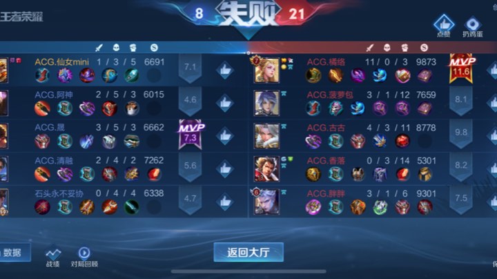 ACG内战2