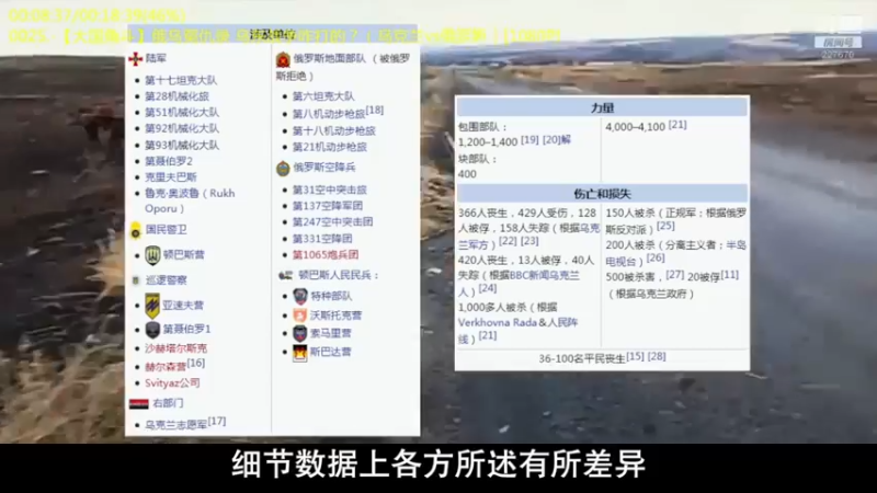 【2022-04-01 07点场】军武直播：熊师折戟！为啥大毛出战不利？