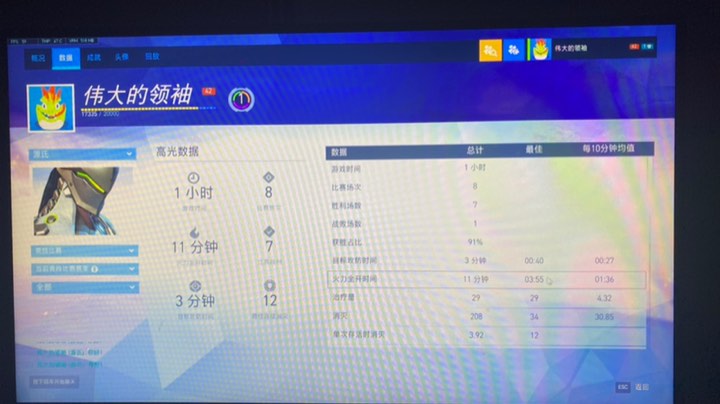 打累了