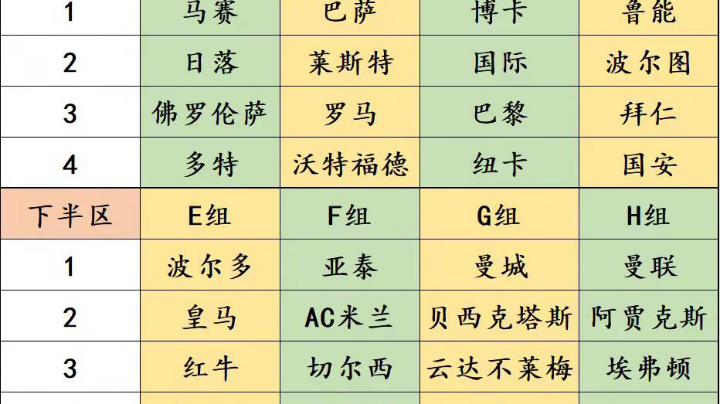 MS奥巴佛米第一届世俱杯小组抽签