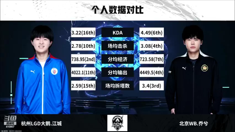 【2022-04-02 15点场】eStarProAlan：Alan：杭州LGD VS 北京WB