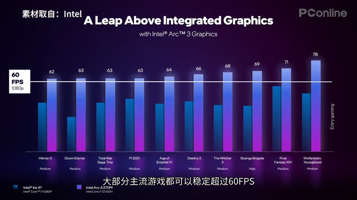 【IT全播报】Intel Arc锐炫独立显卡正式发布上市，首发笔记本平台，桌面显卡今夏发布