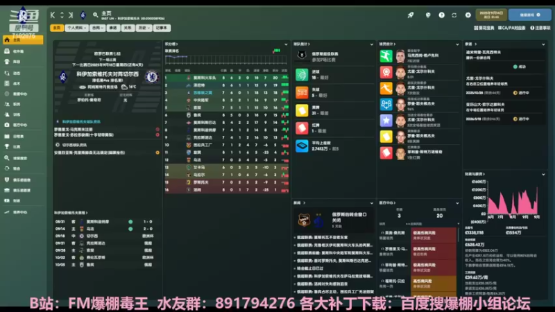 【2022-04-01 20点场】FM爆棚毒王：欧冠绝唱-俄超！21