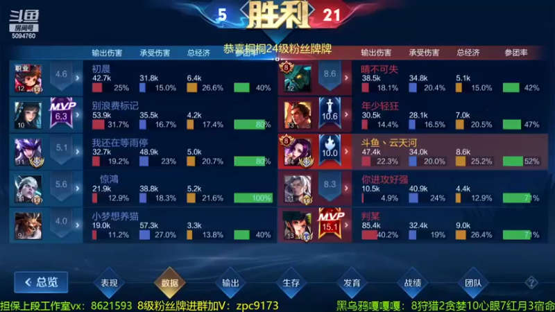 【2022-04-02 21点场】青鸾少年云天河：2W2芈月冲刺巅峰赛！