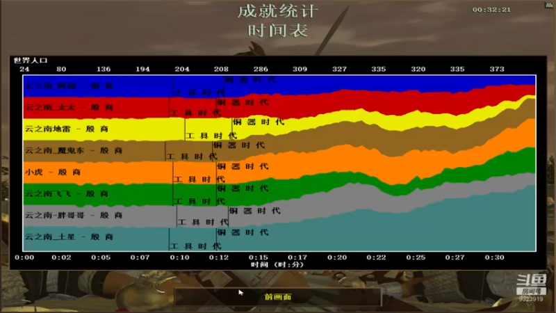 【2022-04-02 02点场】银河帝国土星：银河帝国土星的直播间