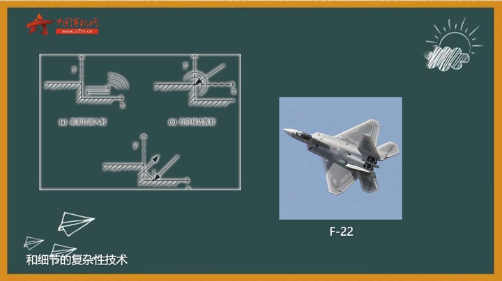 【军视小百科】揭开“空中幽灵”的神秘面纱 （上）