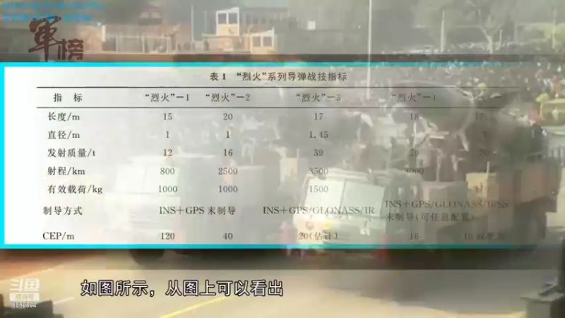 【2022-04-04 17点场】军榜Top：乌克兰家底这么厚！从苏联继承3千核弹