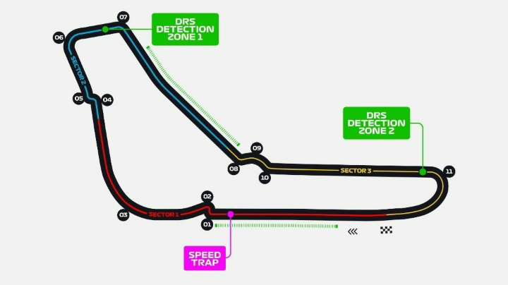 Iracing F3蒙扎 练车