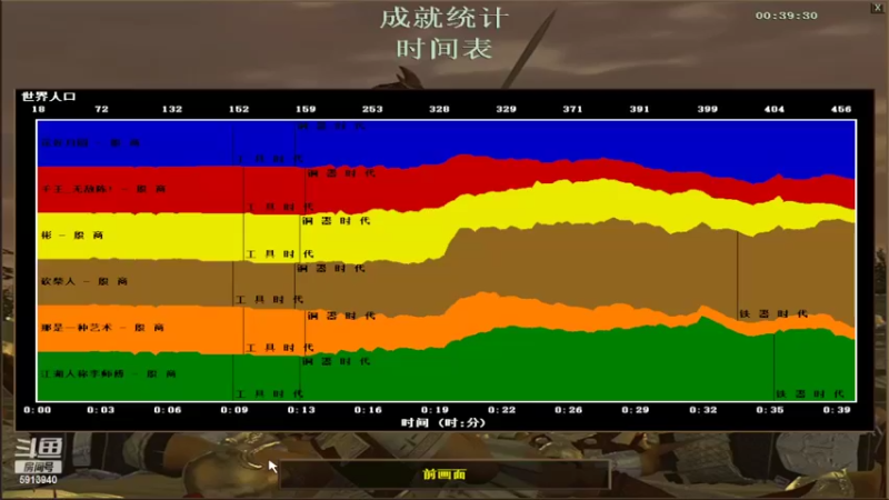 【2022-04-04 02点场】HongYi哥哥：罗马艺术家花式表演
