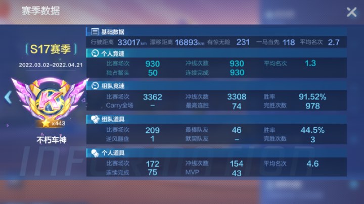 排位