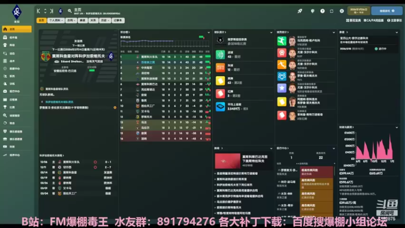 【2022-04-04 20点场】FM爆棚毒王：小球会的欧冠梦（俄超第5年）23