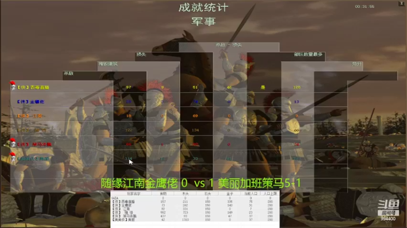 【2022-04-05 23点场】西毒的直播间：毒哥教你打罗马555