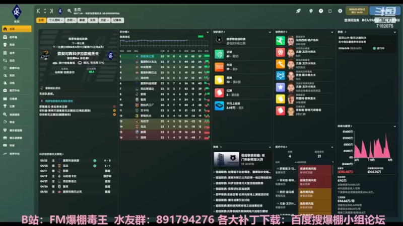 【2022-04-05 18点场】FM爆棚毒王：小球会的欧冠梦（俄超第5年）24