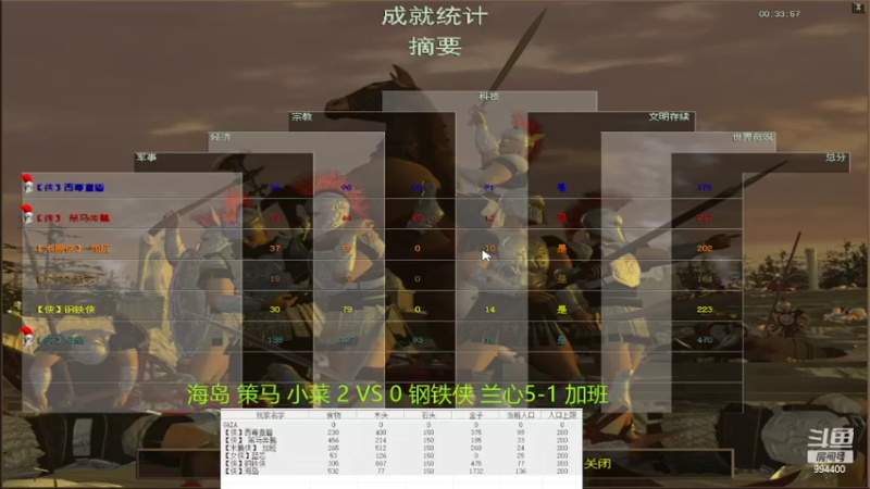 【2022-04-10 14点场】西毒的直播间：毒哥教你打罗马555