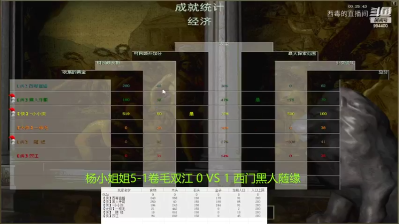 杨小姐姐组3：2西门组