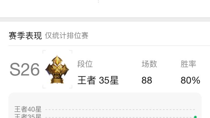 好久不打巅峰赛了