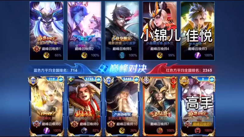 上分日记