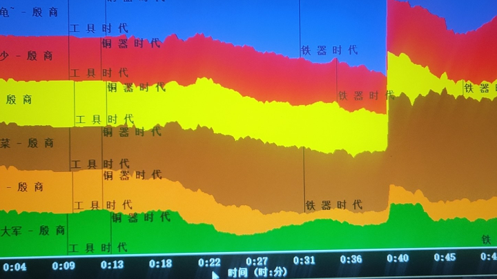 群殴4132