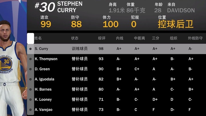 【2KOL2】那些还未出的历史球员：15-16勇士