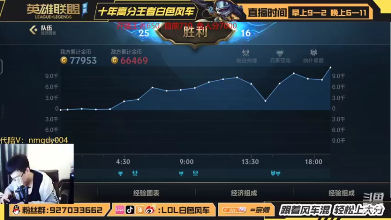【2022-04-15 12点场】白色风车丶丶丶丶：王者700点冲千分王者万分鱼人！