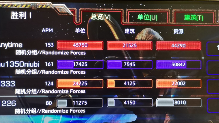 石头、张睿、孙超一起国服开黑