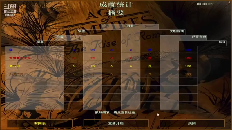 【2022-04-19 00点场】HongYi哥哥：罗马艺术家花式表演