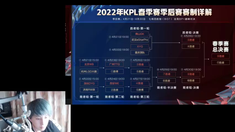 【2022-04-20 18点场】这是瘦辰鬼：季后赛大预测！