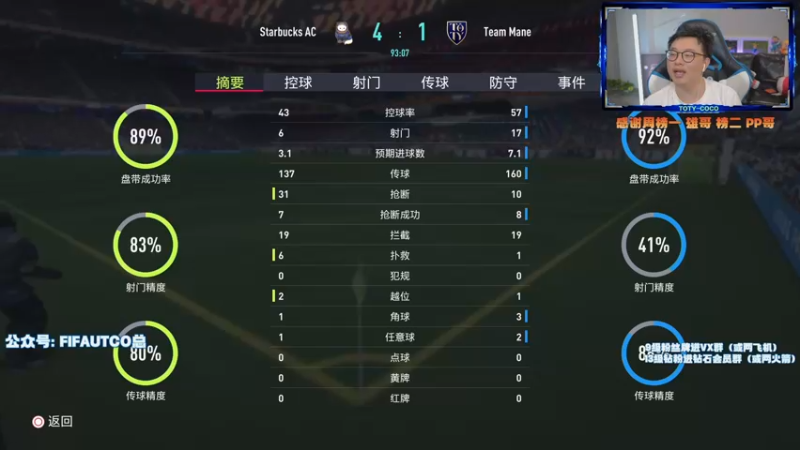 【2022-04-23 20点场】COCO花式FIFA：6点半破产阵周赛！10点小人~