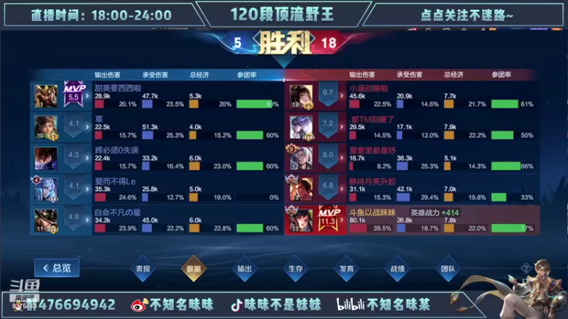 【2022-04-23 20点场】昧昧不是妹妹：不公平我要重生