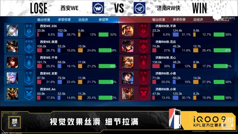 【2022-04-24 21点场】YTG丶落幕：巅峰对决西安WE vs 济南RW侠