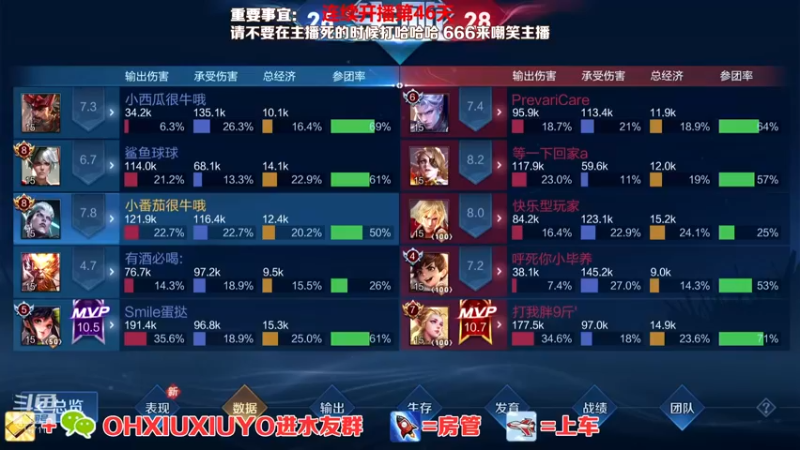 【2022-04-26 05点场】正义的番茄酱：声甜貌美边路小可爱
