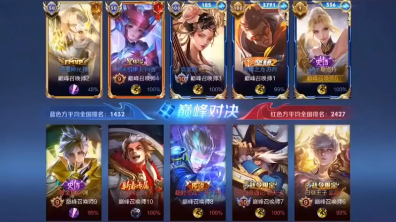 有时候放线支援的好处就是整个团队的收益