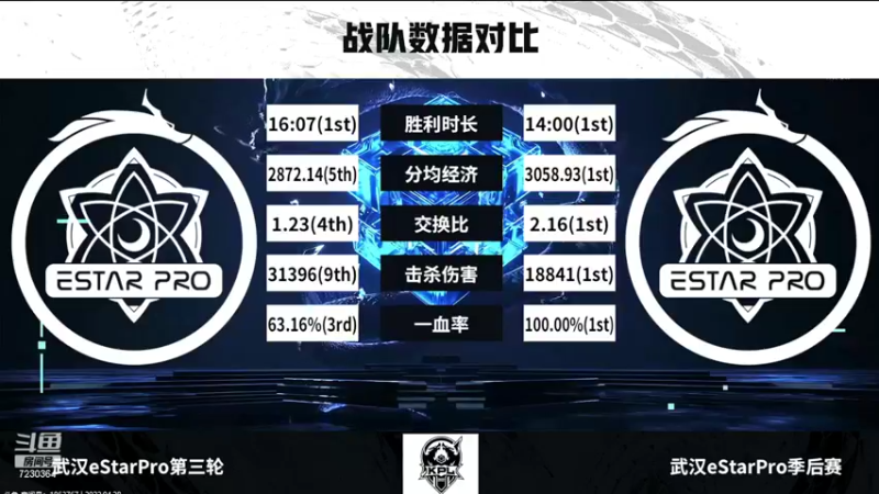 【2022-04-28 19点场】解说小鹿呀：胜者组决赛：eStar vs 狼队