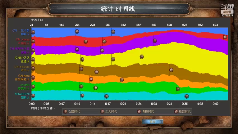 【2022-04-29 13点场】9号色罗马复兴：帝国时代1 决定版 帝国时代4