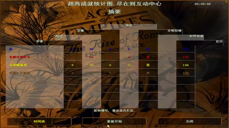 【2022-05-01 01点场】HongYi哥哥：罗马艺术家花式表演