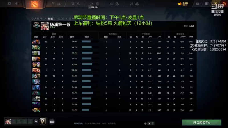 【2022-04-30 13点场】亚瑟归来丶：有车位 劳动节拉满 ！