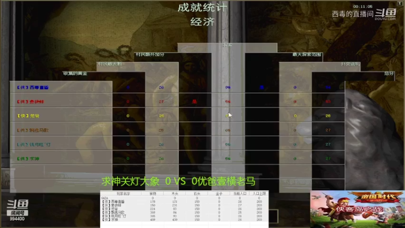 求神组3：0优爸组