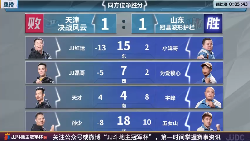 【2022-05-02 20点场】JJ斗地主官方：经典战役回顾 488743
