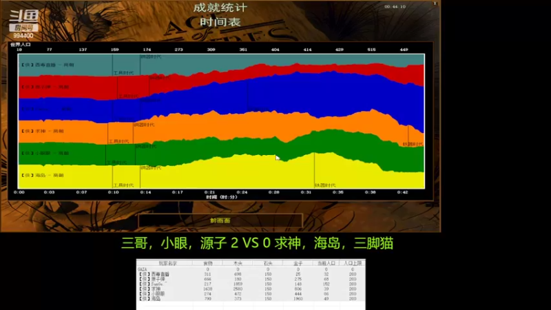【2022-05-03 11点场】西毒的直播间：毒哥教你打罗马555