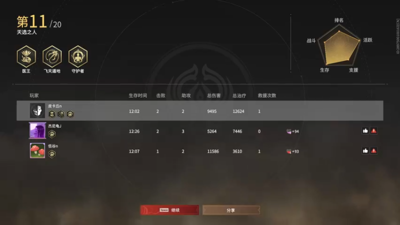 【2022-05-04 15点场】绝世无双皮卡丘：修罗局乱杀