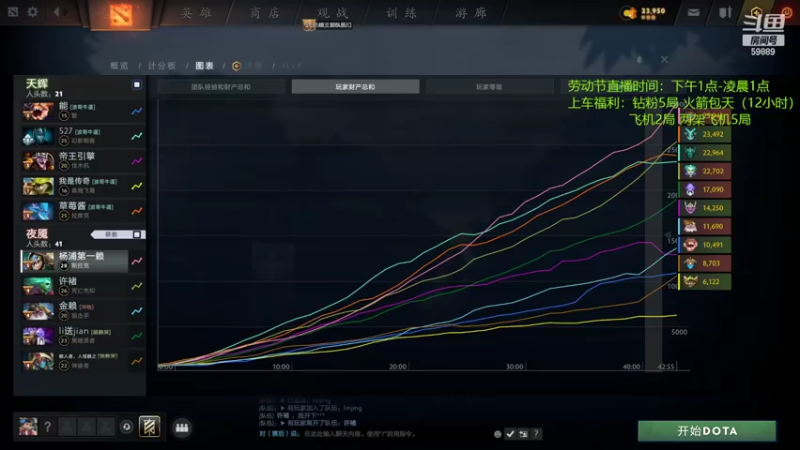 【2022-05-04 22点场】亚瑟归来丶：有车位 劳动节拉满 ！