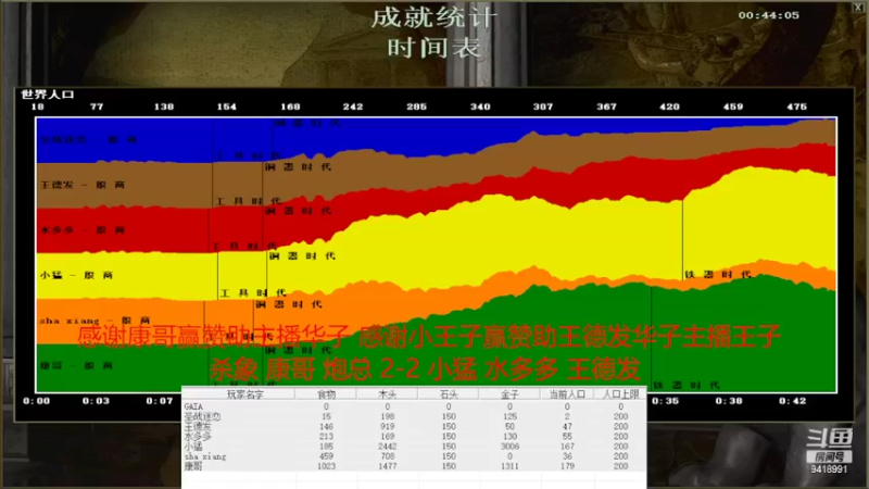 【2022-05-05 22点场】淋淋雨829：圣战迷恋的直播间