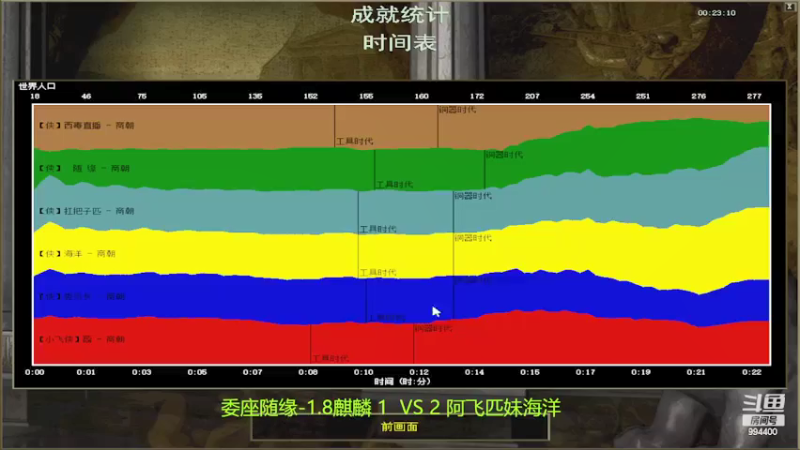 【2022-05-06 13点场】西毒的直播间：毒哥教你打罗马555