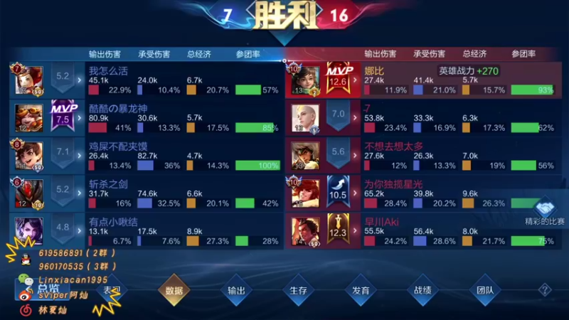 【2022-05-07 21点场】sViper丶阿灿：阿灿：巅峰男孩绝不认输^ ^