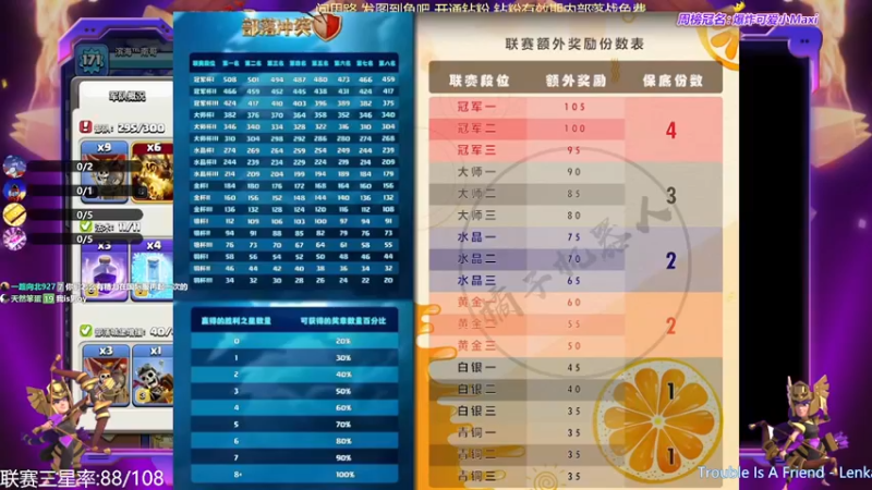 【2022-05-04 18点场】zzz大M丶：点击领取你的联赛三星吧~