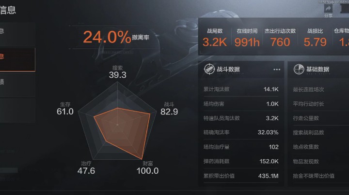 暗区突围严肃发布了一个斗鱼视频2022-05-11