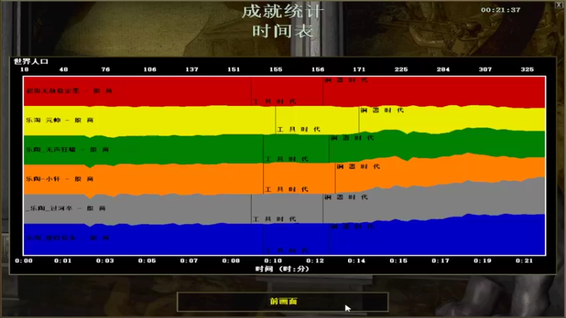 过河卒组VS四疯组三打决赛2.
