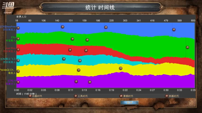 【2022-05-12 16点场】KnightSaberH：帝国时代1 决定版 606441