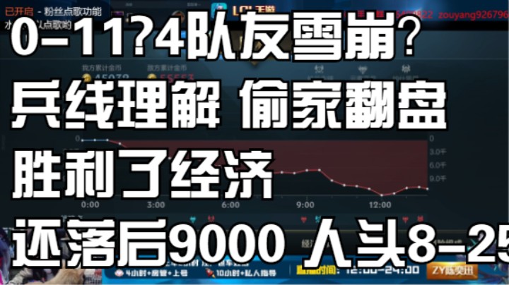 0-11?4队友雪崩？兵线理解 偷家翻盘 胜利了经济还落后9000 人头8-25